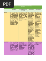 Cuadro Comparativo Bien