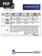 Diagrama de Flujo