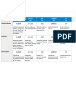 First Aid Skills Rubric: Excellent Very Good Good Satisfactory N/A