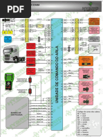 Denoxtronic 1.1: Diagrama Eletrônico Arla Scania