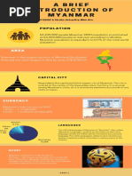 A Brief Introduction of Myanmar: Population