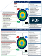 Skill Matrix Level Defined