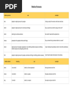 Relative Pronouns: Relative Pronoun Use Example