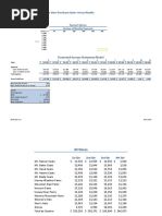 Loan Options For Idaho Store Purchase: Rates Versus Months: Projected Income Statement Model