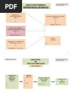 Ejecucion Forzosa, Judiciales, Extrajudiciales, Procedimientos, Embargos (Art. 742 Al 824)