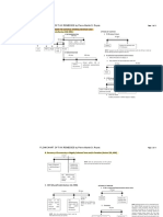 Studying 04 Flowchart of Tax Remedies 2019 Update TR (1) WithMarginNotes