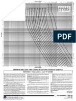 12c - Coordination Fuse Curve Handouta 170 - 6