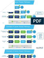 Example of Career Ready Pathways: Networking Technician