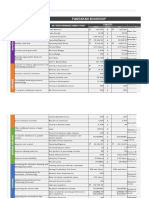 Pandayan Bookshop: Strategic Objectives Key Performance Indicators Targets Initiatives