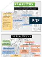 Mapa de Las Cultura Puente Historia