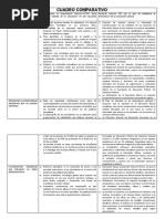 Cuadro Comparativo