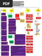 Mapa de Historia Clinica