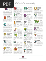 Cyber Abcs Poster