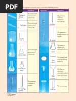 Apparatus Function Apparatus Function: Table 1.1 The Apparatus Commonly Used in A Laboratory and Their Functions