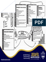 Resumen CLASE 3 - Desafio Maestro Cervecero