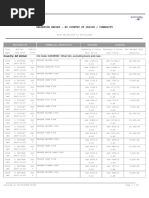 Valuation Report - by Country of Origin / Commodity: HS Code: 03038990 Other Fish, Excluding Livers and Roes