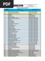 Lista de Anexos