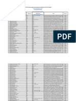 Daftar Perusahaan Dengan Izin Operasional Dan Mobilitas Di Provinsi Dki Jakarta Daftar Perusahaan 5e9f38fc54524