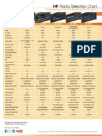 HF Radio Selection Chart: Full-Featured Radios Icom Has The Right Radio For The Right Job