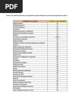 Practicas Identificacion de Cuentas - RESUELTA