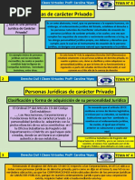 Tema 4 Persona Jurídicas Derecho Privado