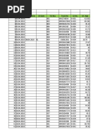 S.No. Date Credit Note CN Date Tci Bill Truck No GR No. CH. WGT