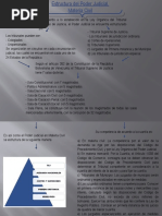 Estructura Del TSJ