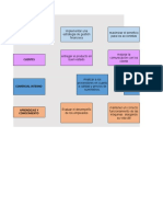 Mapa de Objetivos Estrategicos