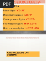 2.2. Naturaleza de Las Cuentas y Esquema Cuenta T