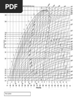 Digramme PH R134a