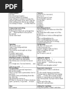 Likes/dislikes Opinion: CAE Speaking Phrases