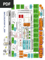 Sybase Ase15 Architecture Diagram