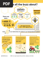 Pollinator Week Infographic