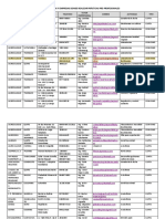 Convenios y Empresas Donde Realizar Prácticas Pre