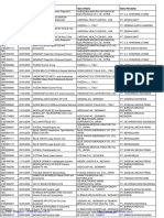 Nomor Registrasi Tanggal Nama Produk Nama Pabrik Nama Pendaftar