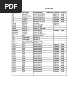 Scada Scope Item Description PLC/Automation Total Devices Conectivity Protocol