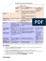 Cuadro Sinóptico de La Espiritualidad Teresiana