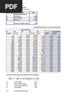 Cálculo de Fijación de Precio