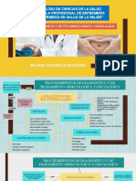 Mapa Conceptual de Procedimientos de Diagnostico y de Tratamiento Ginecologico y Oncologico