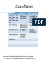 Alur Diagnosis Modul 2 Dd1