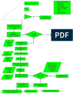 Diagrama de Flijo Torta de Marañon