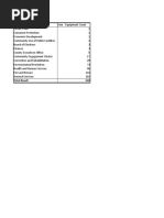 Montgomery Fleet Equipment Inventory FA PART 2 END