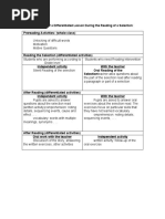 Illustration of A Differentiated Lesson During The Reading of A Selection