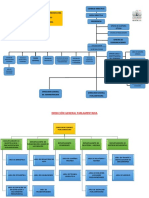 Organigrama Poder Legislativo