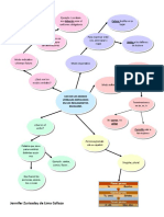 Esquema Uso de Los Modos Verbales