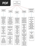 Ciclos Transaccionales