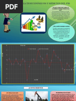 Agregados Macroeconómicos y Medición Del PIB