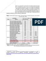 Valores Típicos de Peso Unitario - Ángulo de Fricción y Cohesión de Suelos y Rocas