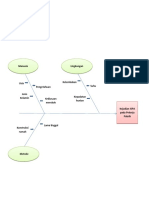 Diagram Fishbone