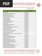 List of Registrants As at March 31 2021